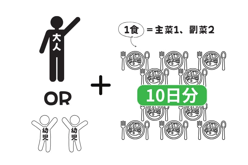 わんまいる2週間に1度のお届けコース