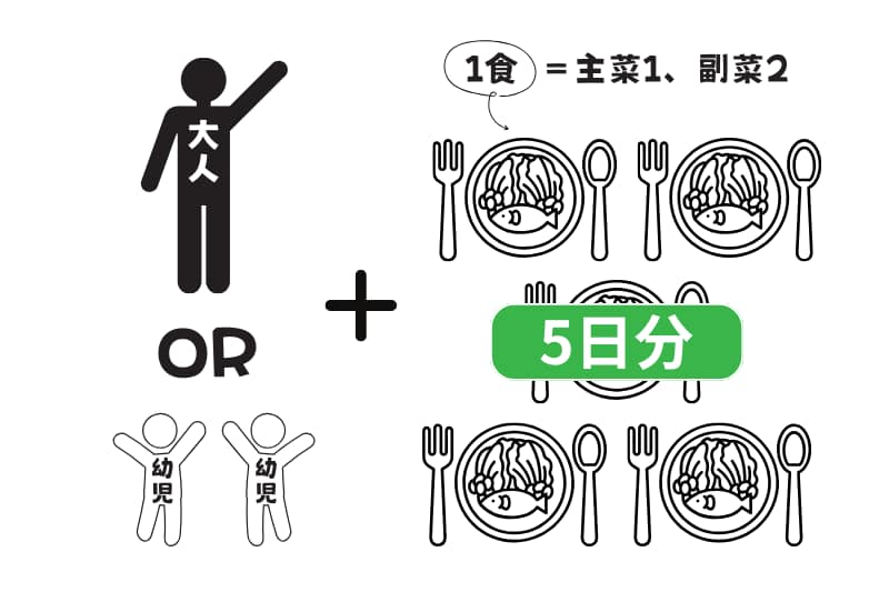 わんまいる1週間に1度のお届けコース