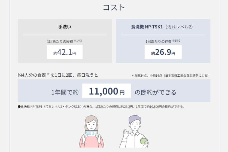 手洗いと食器洗い乾燥機のコスト比較01