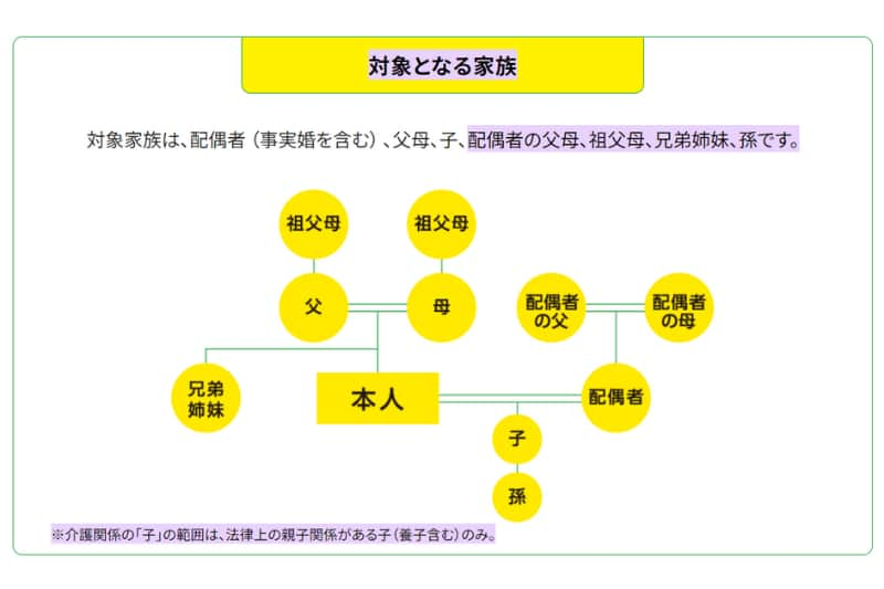 介護休業_対象者一覧